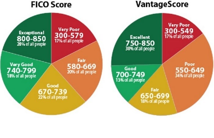 Your credit score may be the most important "score" of your adult life. Image courtesy of Experian.