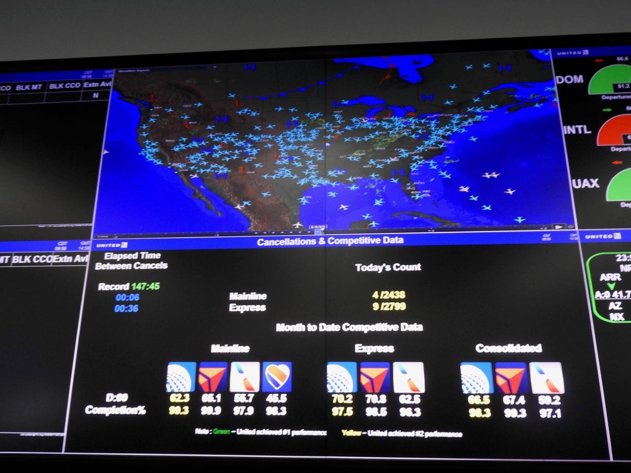 United Airlines Cancellations & Competitive Data Dashboard at the airline's Network Operations Control Center in Chicago (photo by: Chris Sloan)