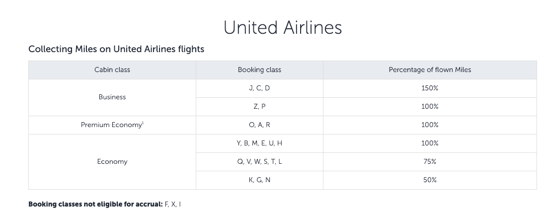 Turkish Airlines website