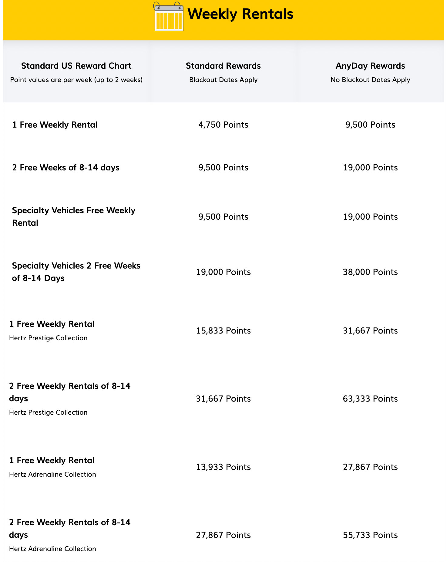 Hertz weekly rental reward chart