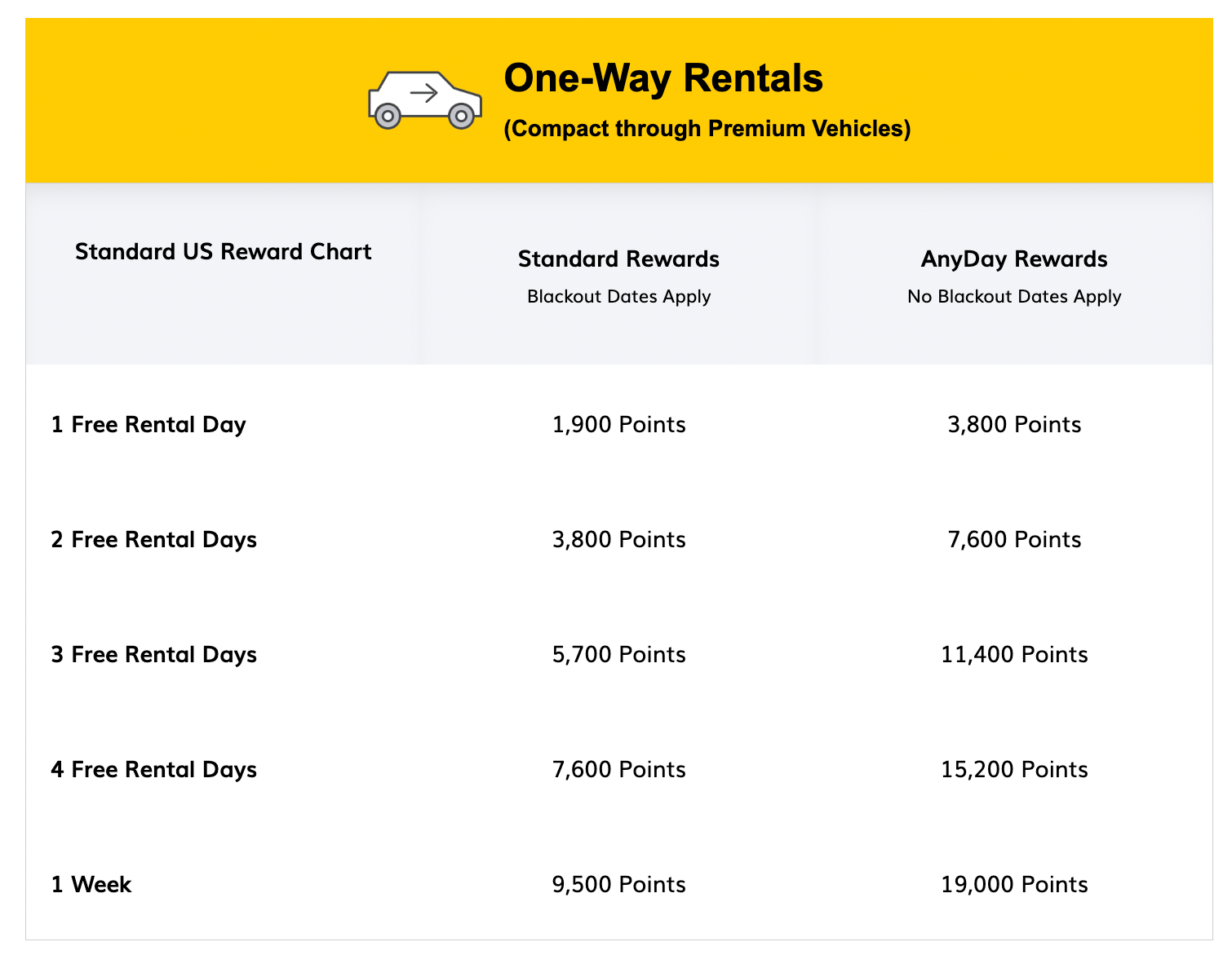 Hertz one-way rental reward chart