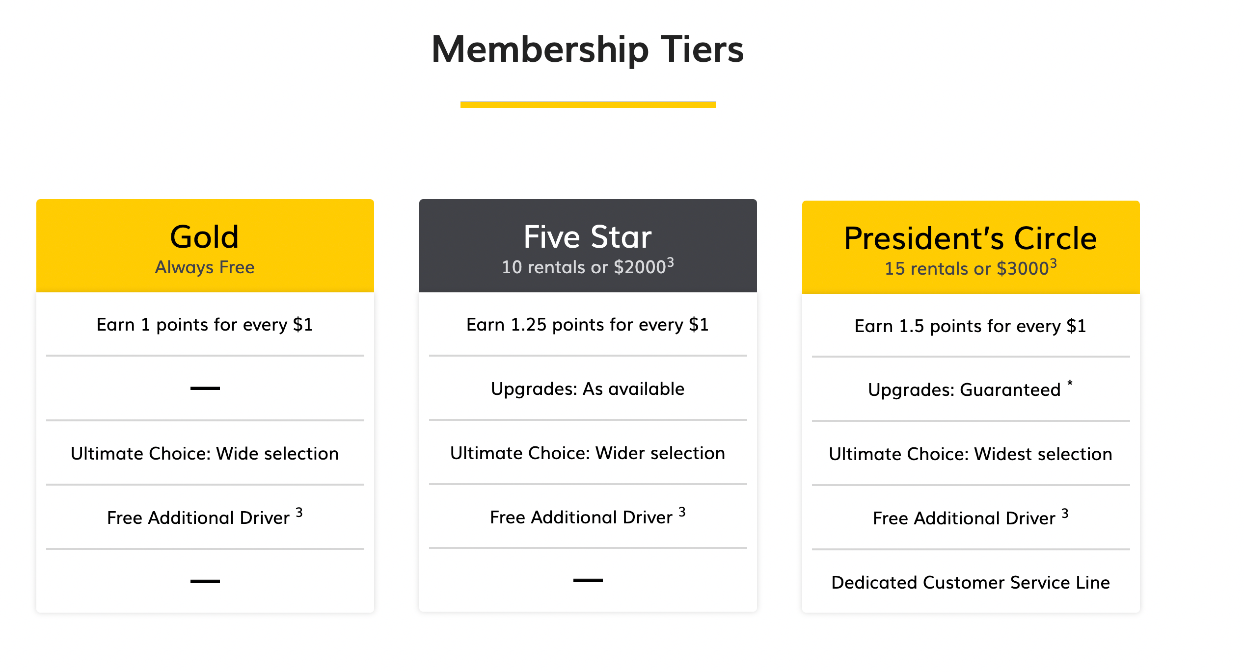 Hertz membership tiers