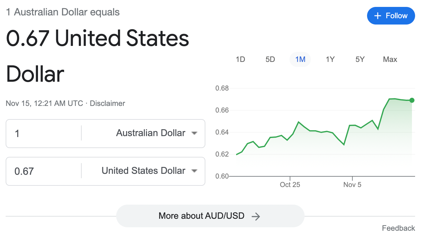 AUD to USD exchange rate