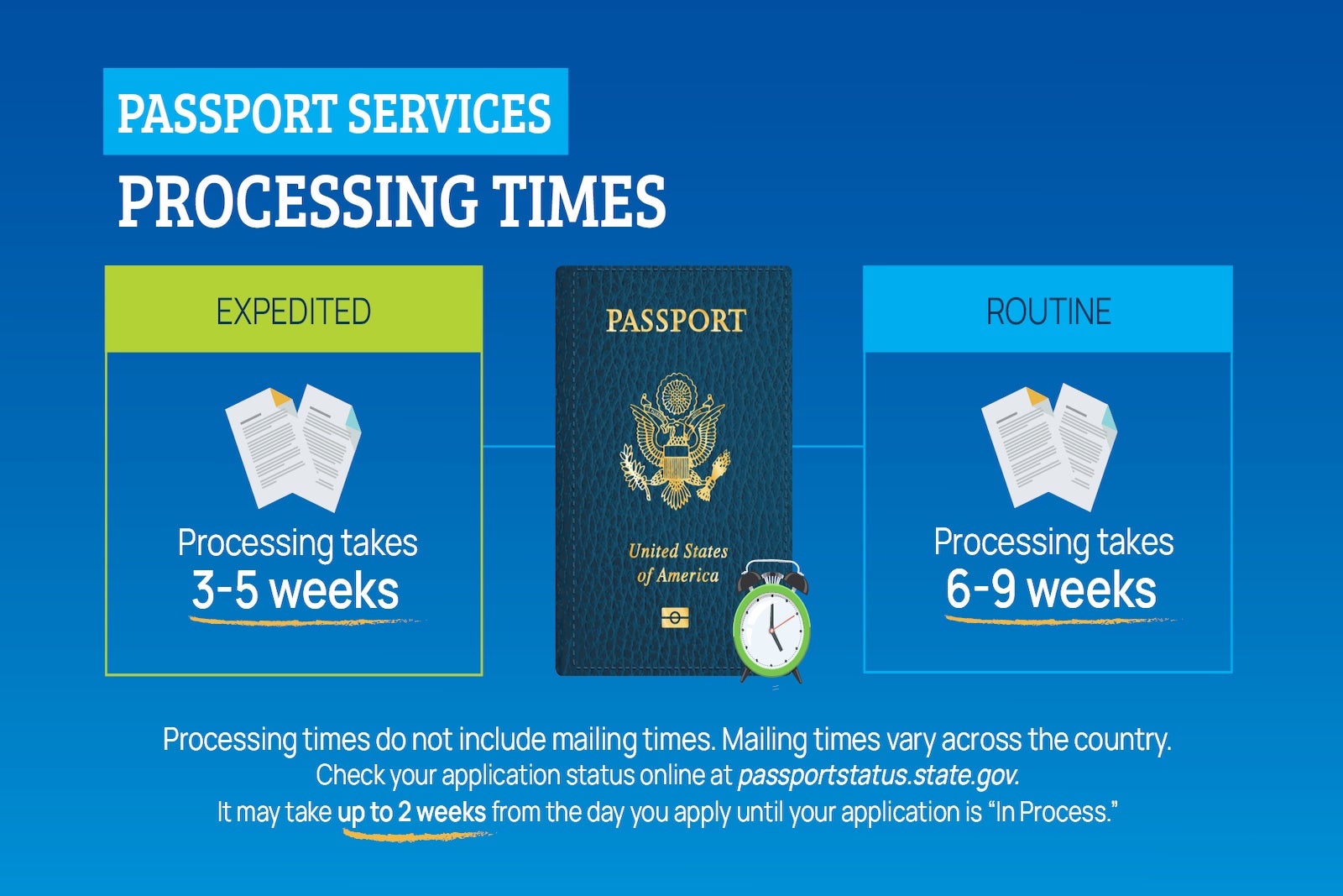 passport processing times