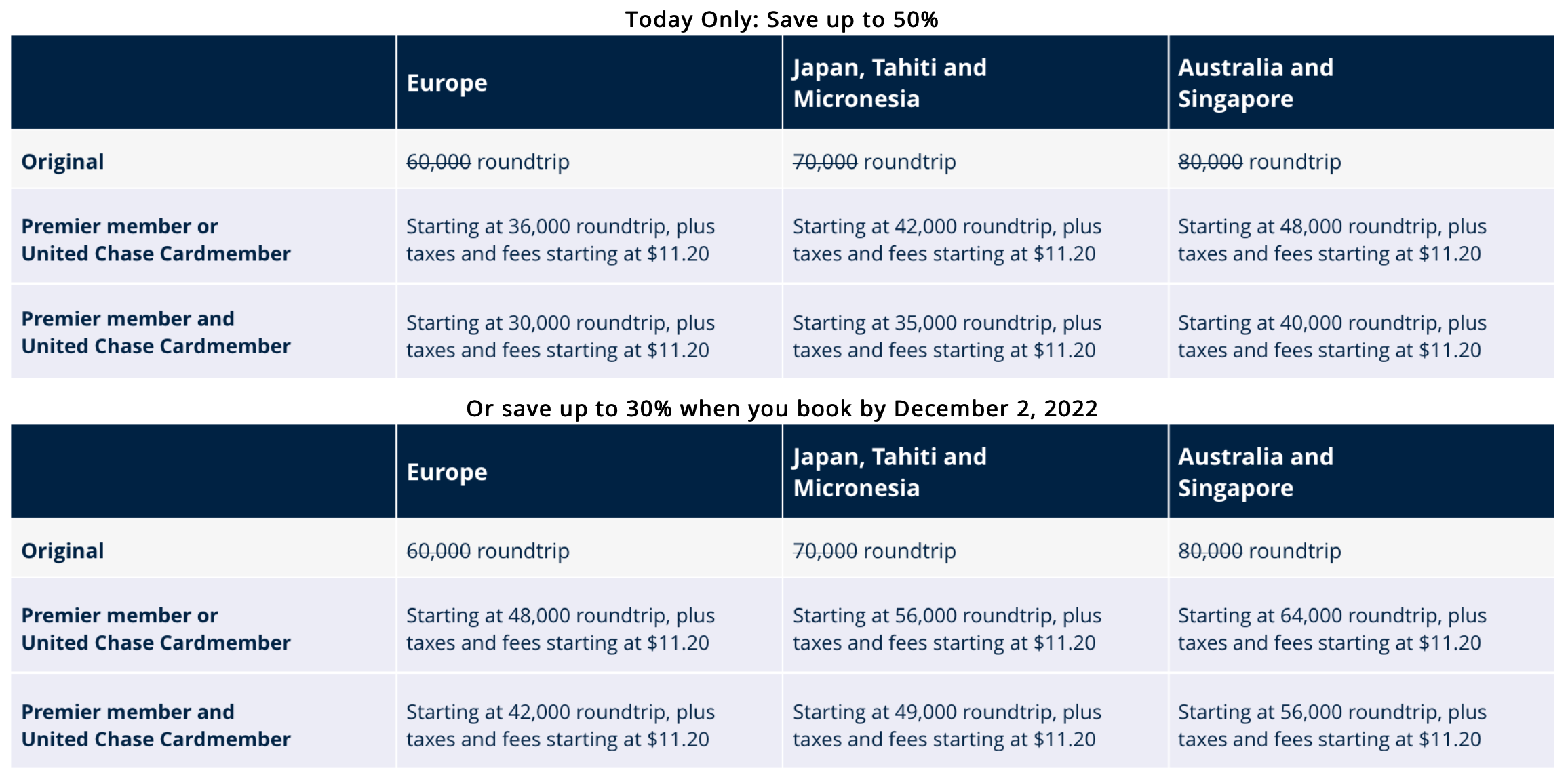 United Cyber Week sale chart