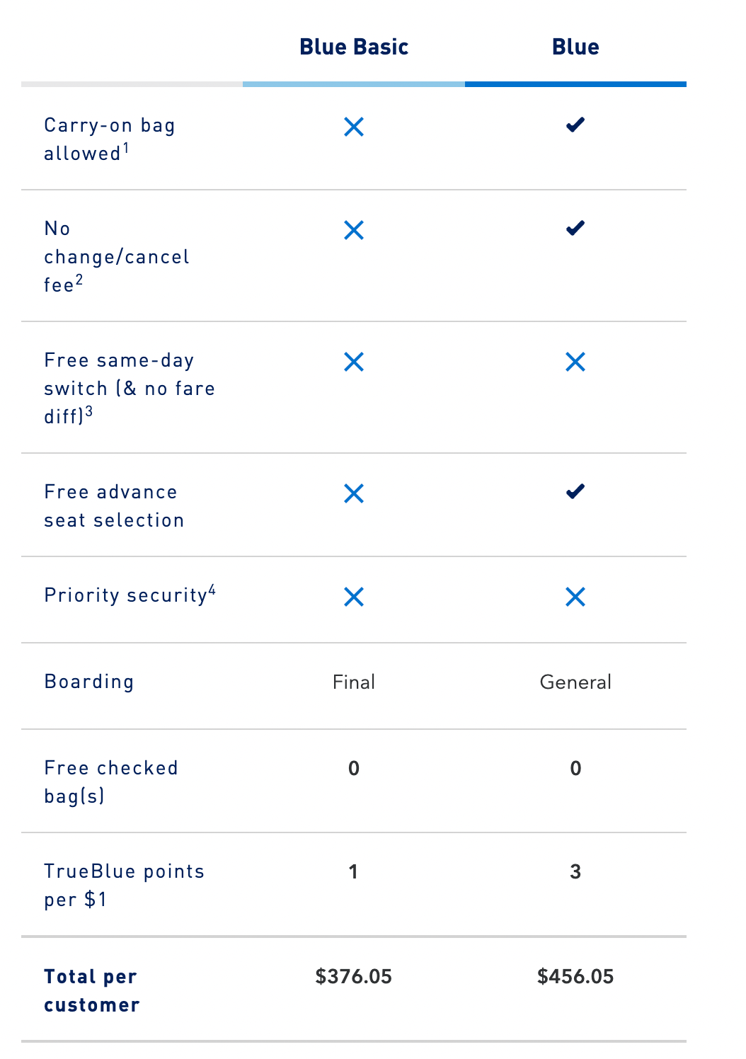 jetblue basic restrictions