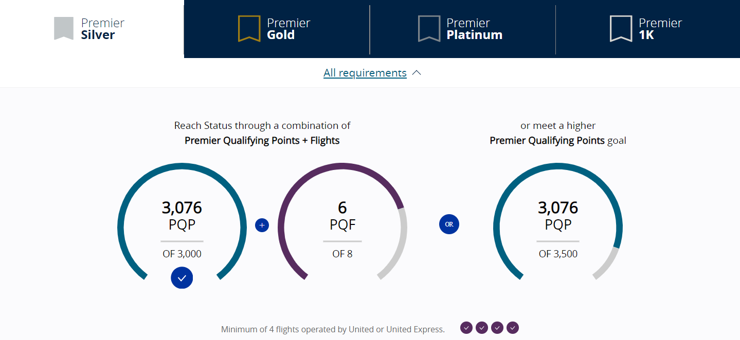 United elite status tracker