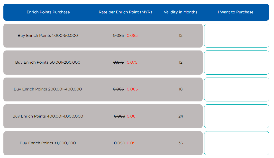 Buying Malaysia Enrich points