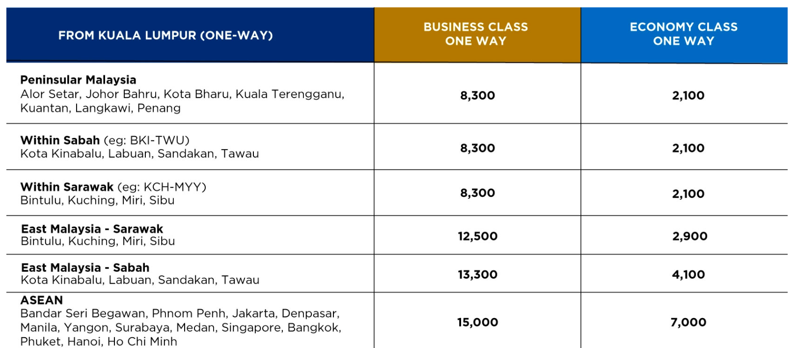 Malaysia Enrich Base award chart