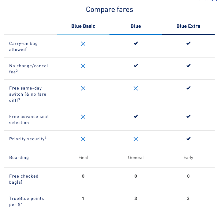 fare comparison