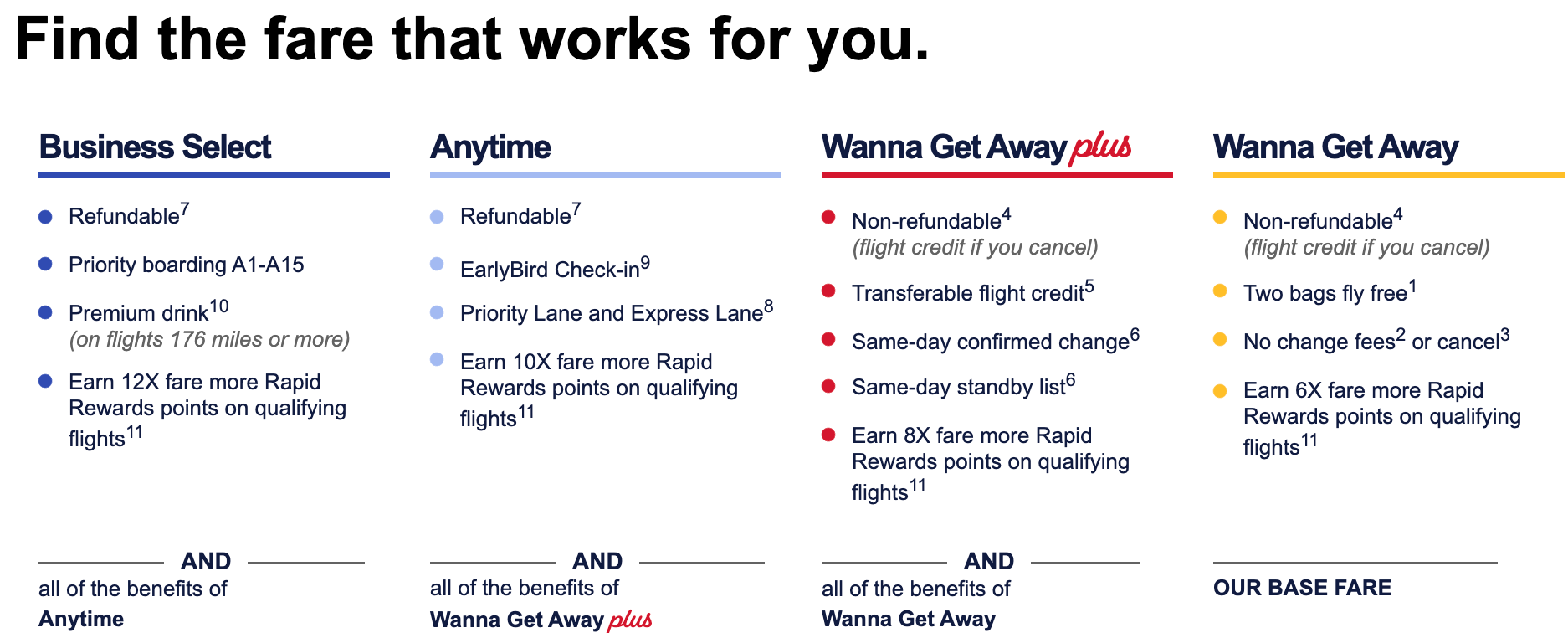 southwest tiers