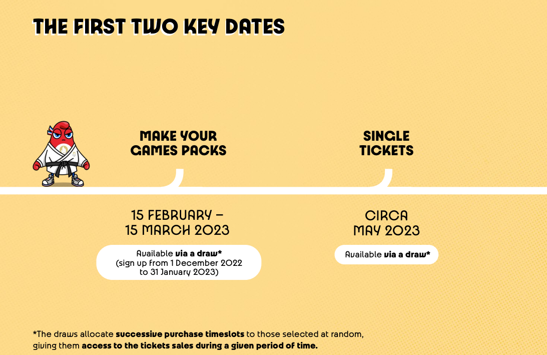key dates for ticket purchases graphic