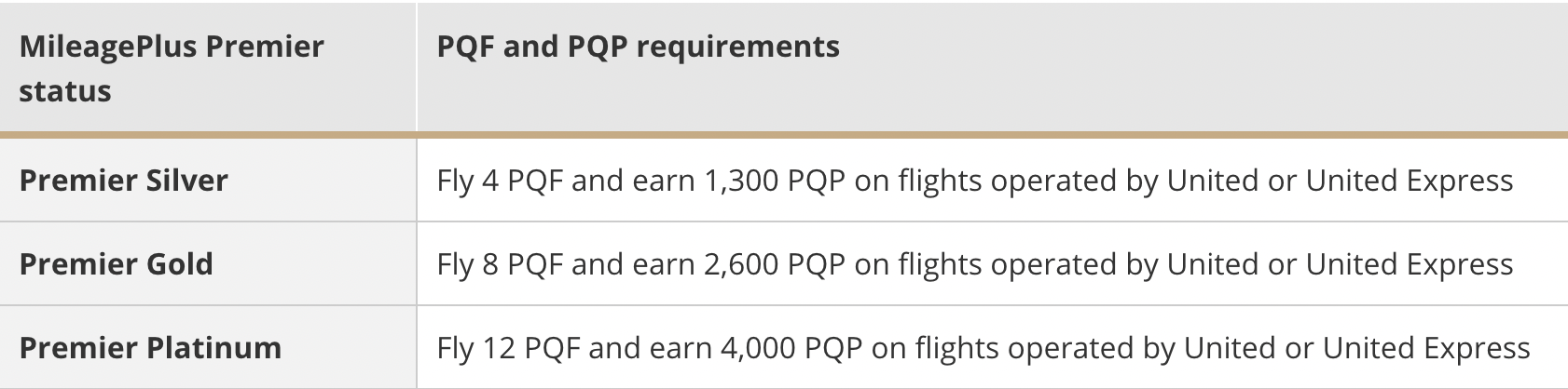 United status match requirements