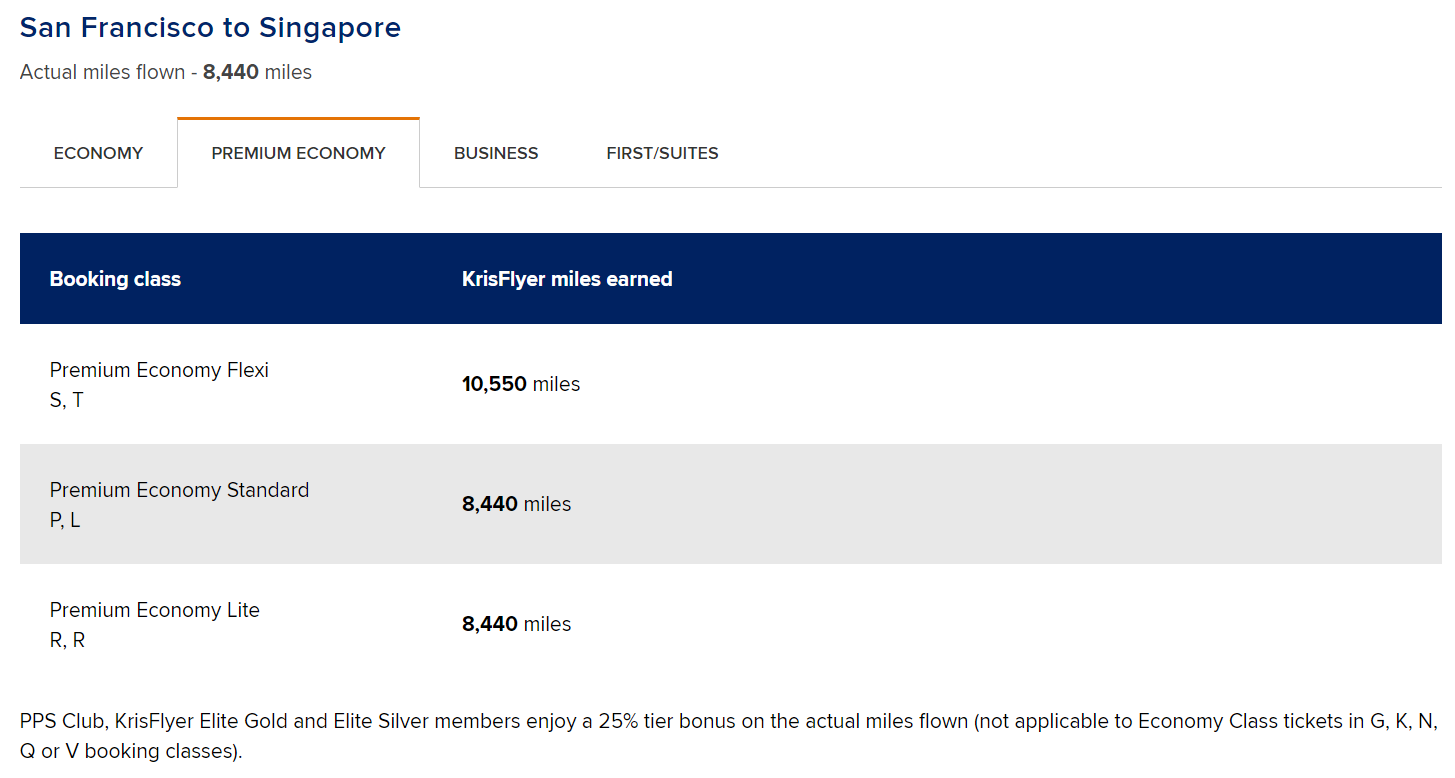 Singapore KrisFlyer miles calculator