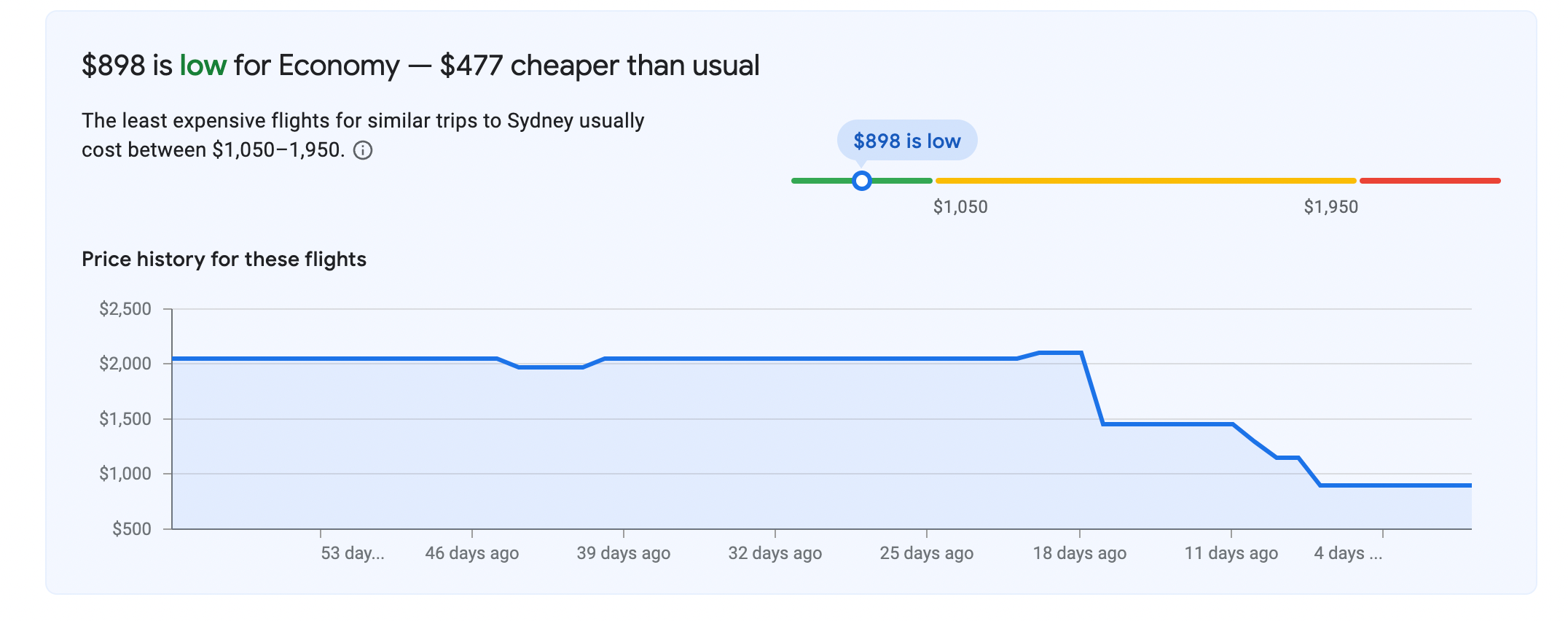 price comparison chart