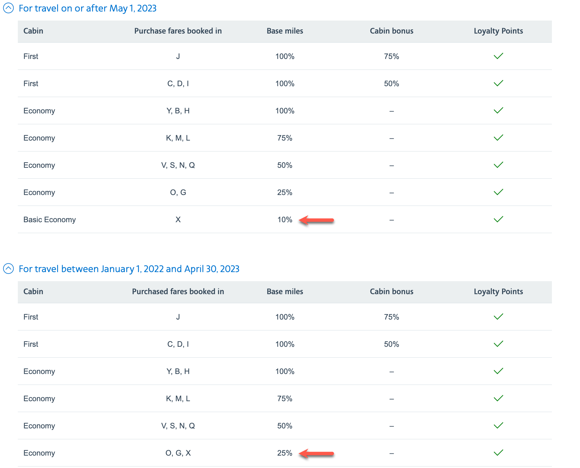 AAdvantage earnings on Alaska tickets