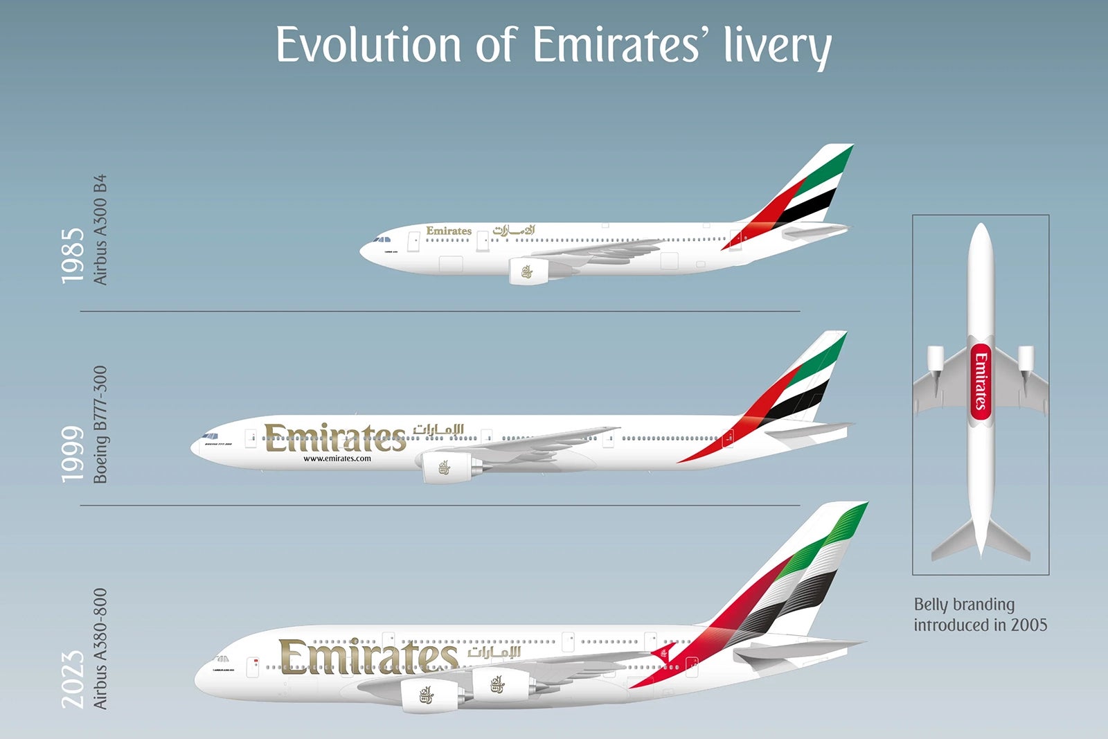 Emirates reveals stylish new livery – Webitravel