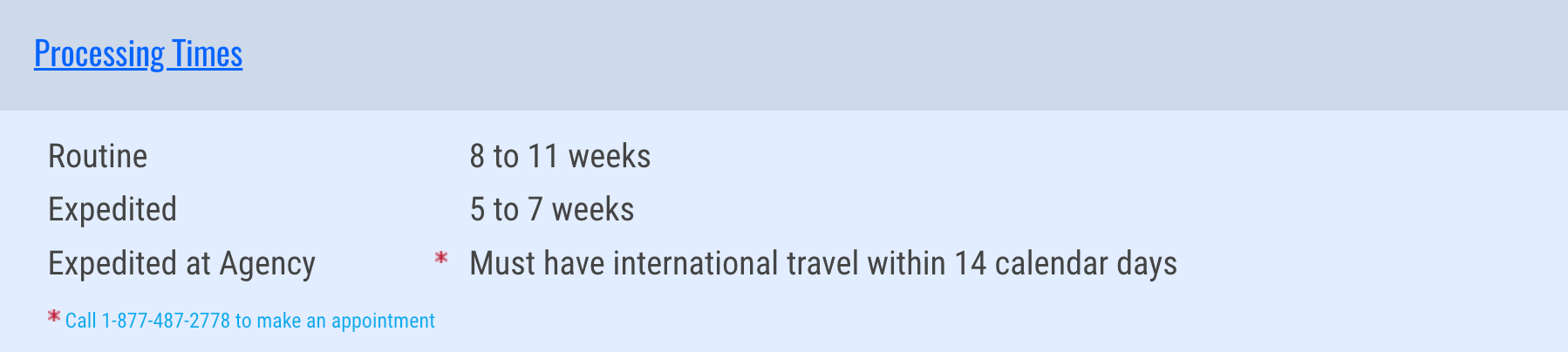 Passport processing times are up: Here’s how long you might wait ...