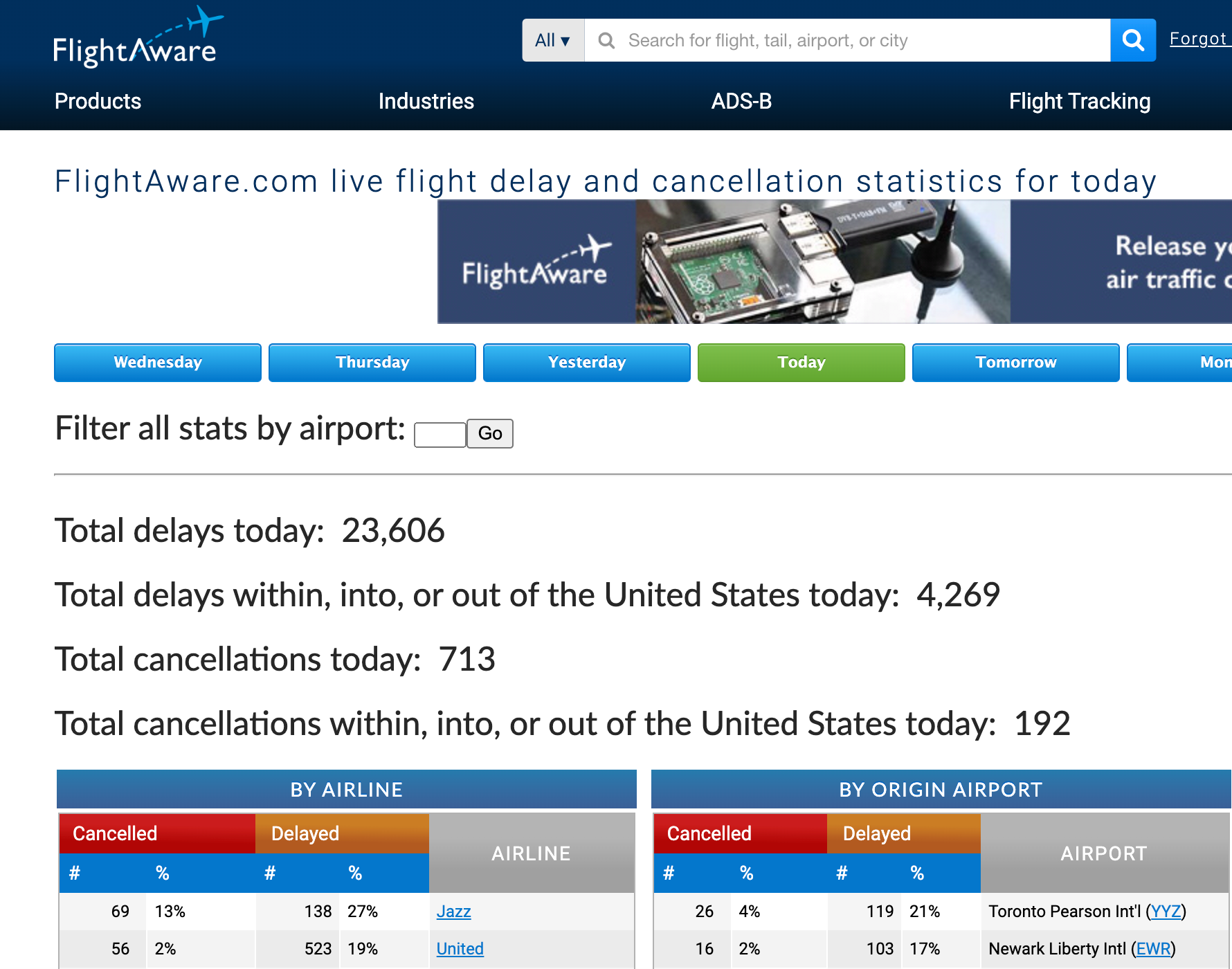 Flight Aware cancellations and delays chart. 