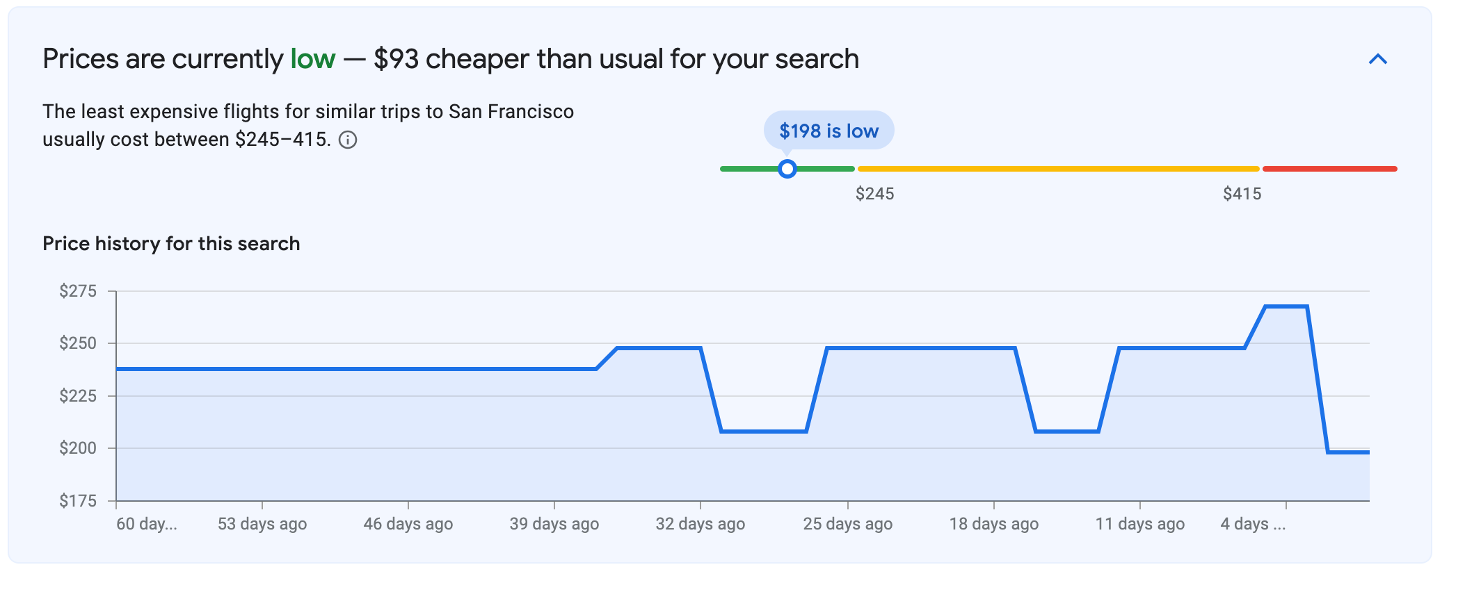 Price ranges for a flight from New York To San Francisco