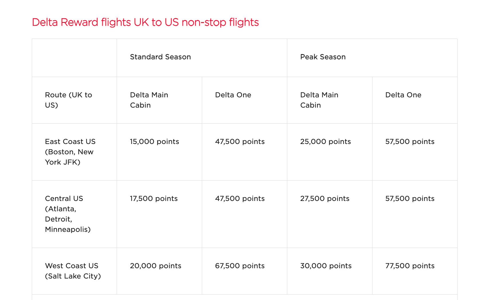 Delta reward flights on Virgin Atlantic