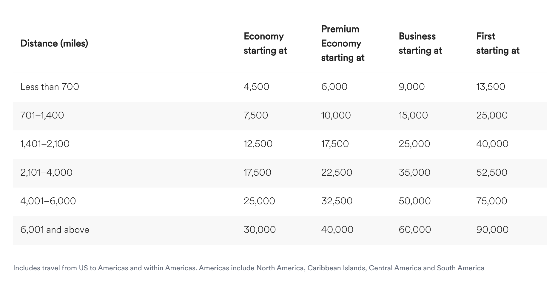 alaska airlines award chart 2024