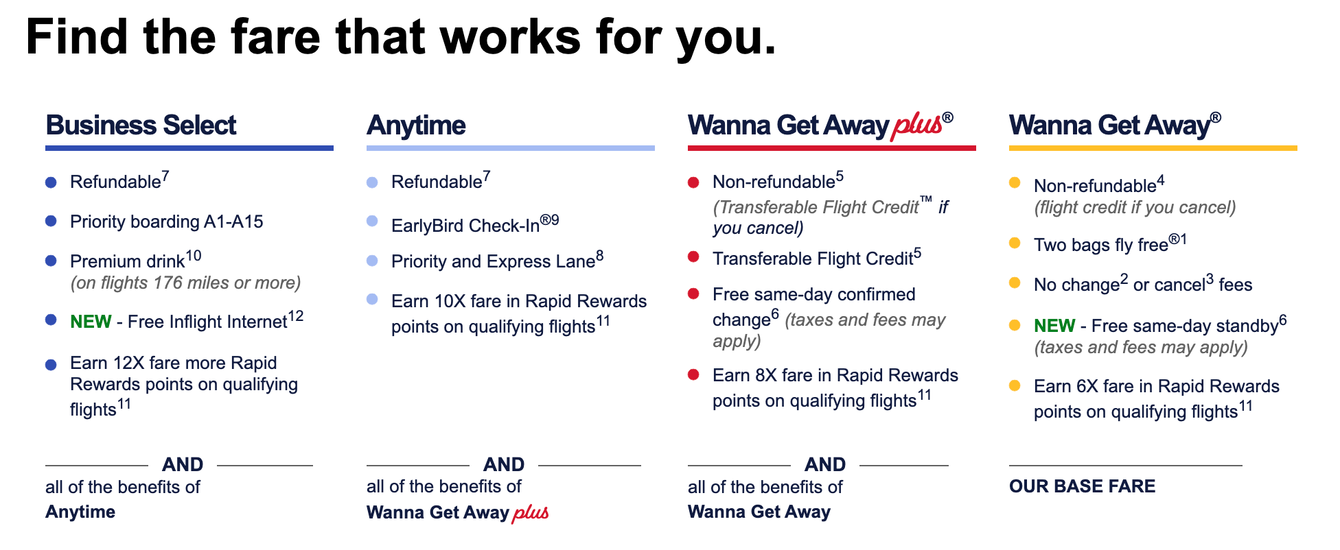 southwest fare options