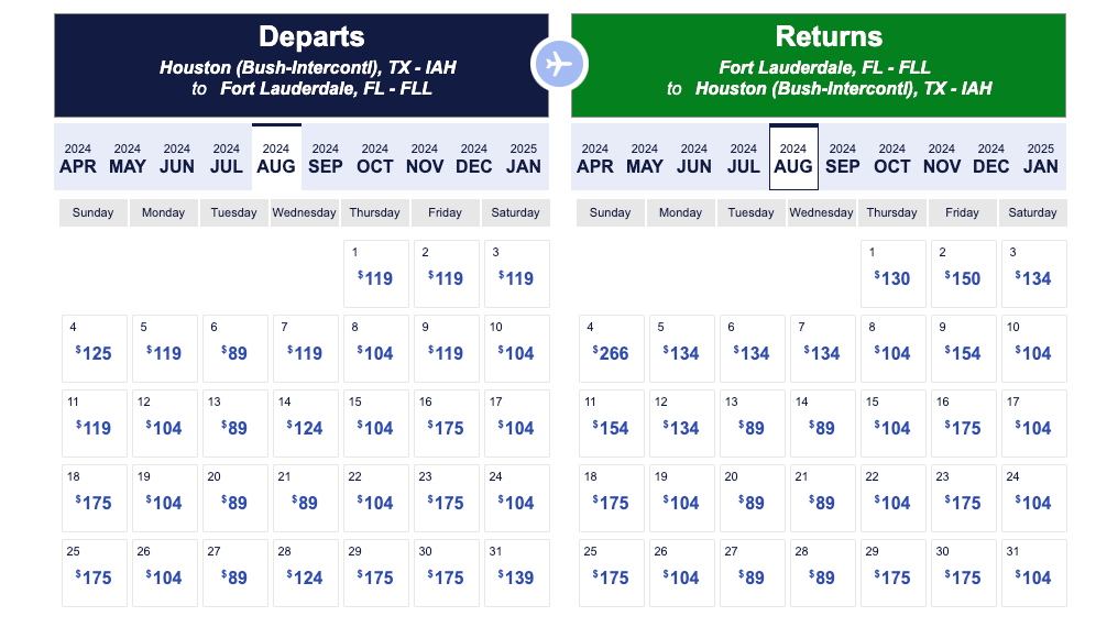 Southwest prices