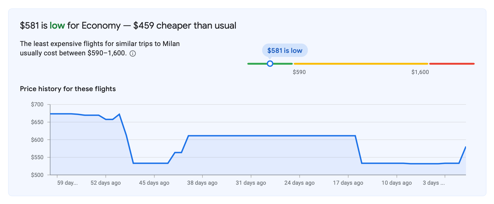 price gauge google flights