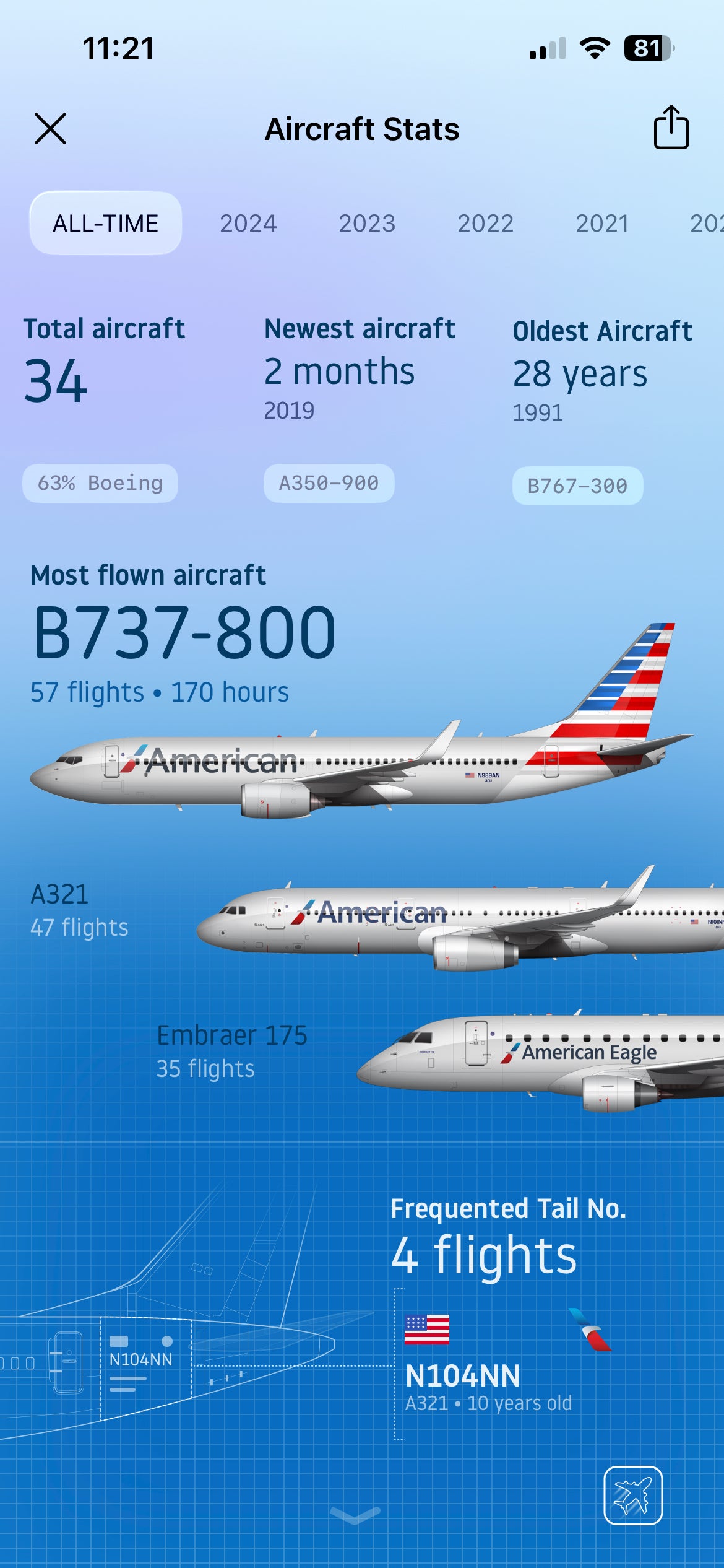 Flighty aircraft stats. FLIGHTY