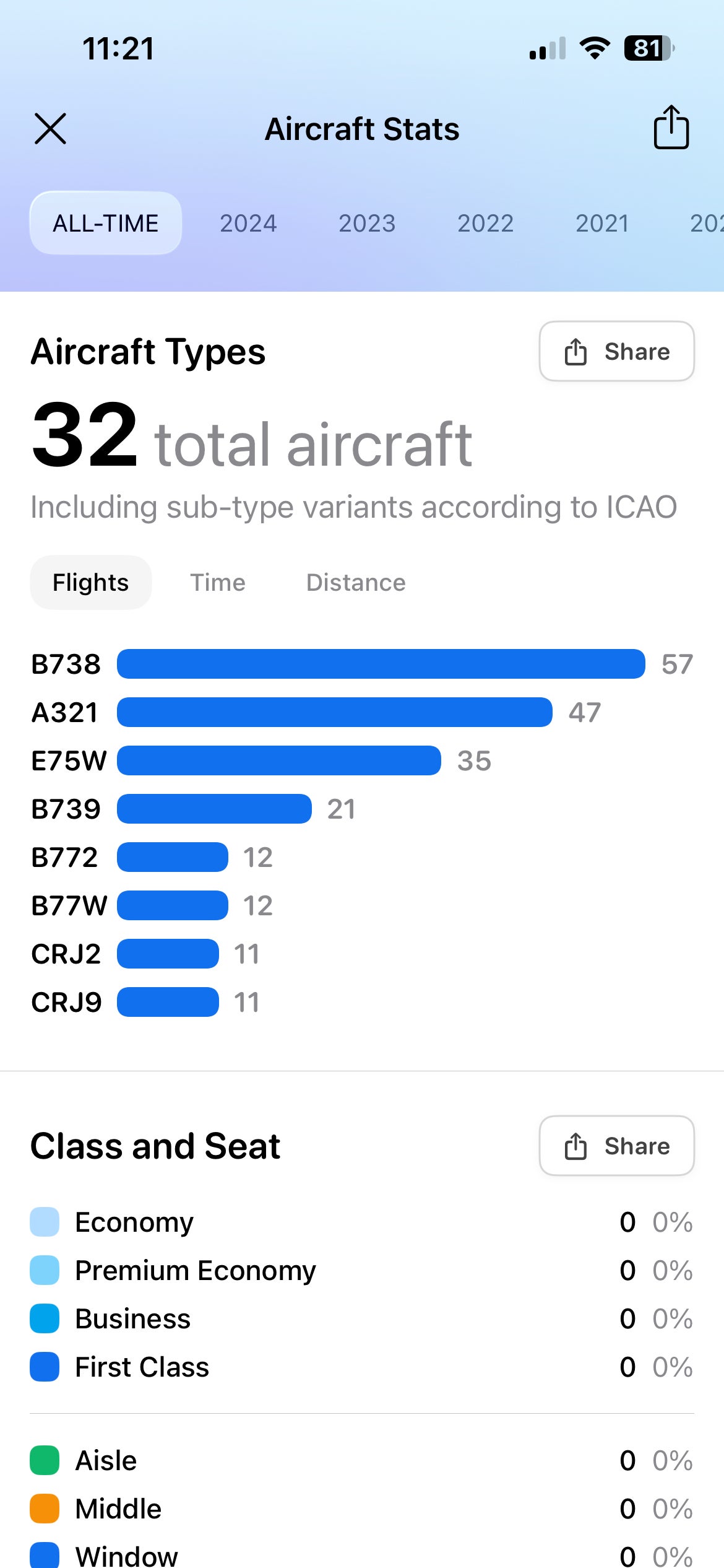 Flighty aircraft type. FLIGHTY