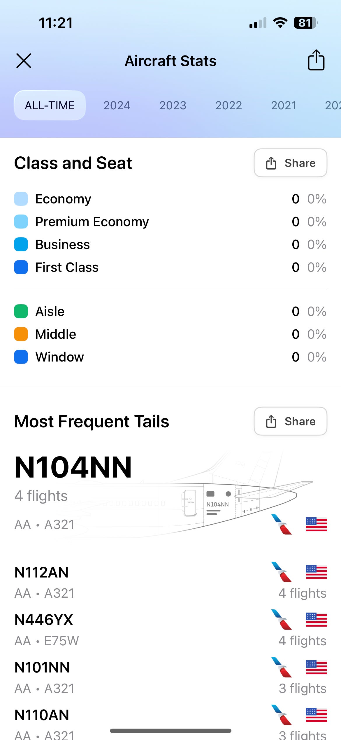 Flighty most frequent tail numbers. FLIGHTY