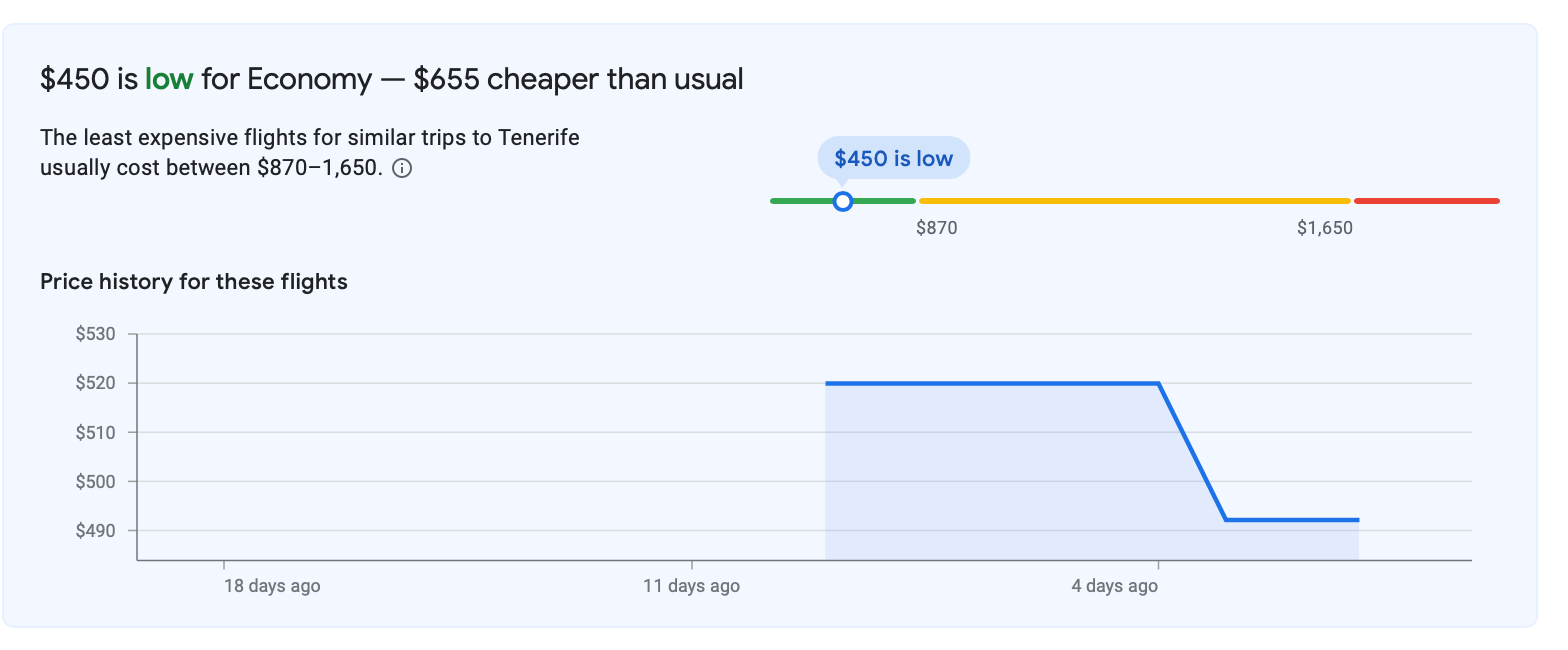 Screenshot of Google Flights savings estimate