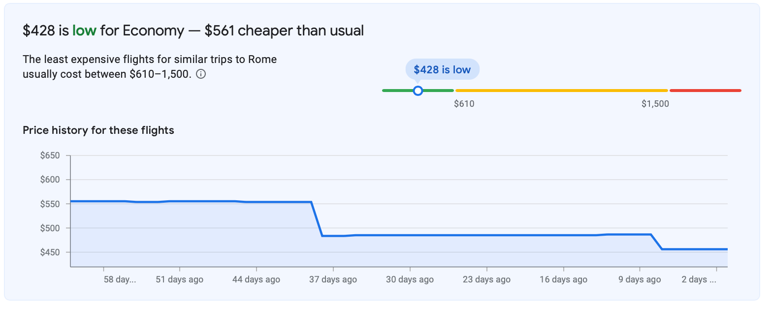 price graph