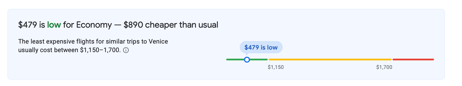 Google Flights estimate of how much you'd save on a roundtrip flight from Miami to Venice