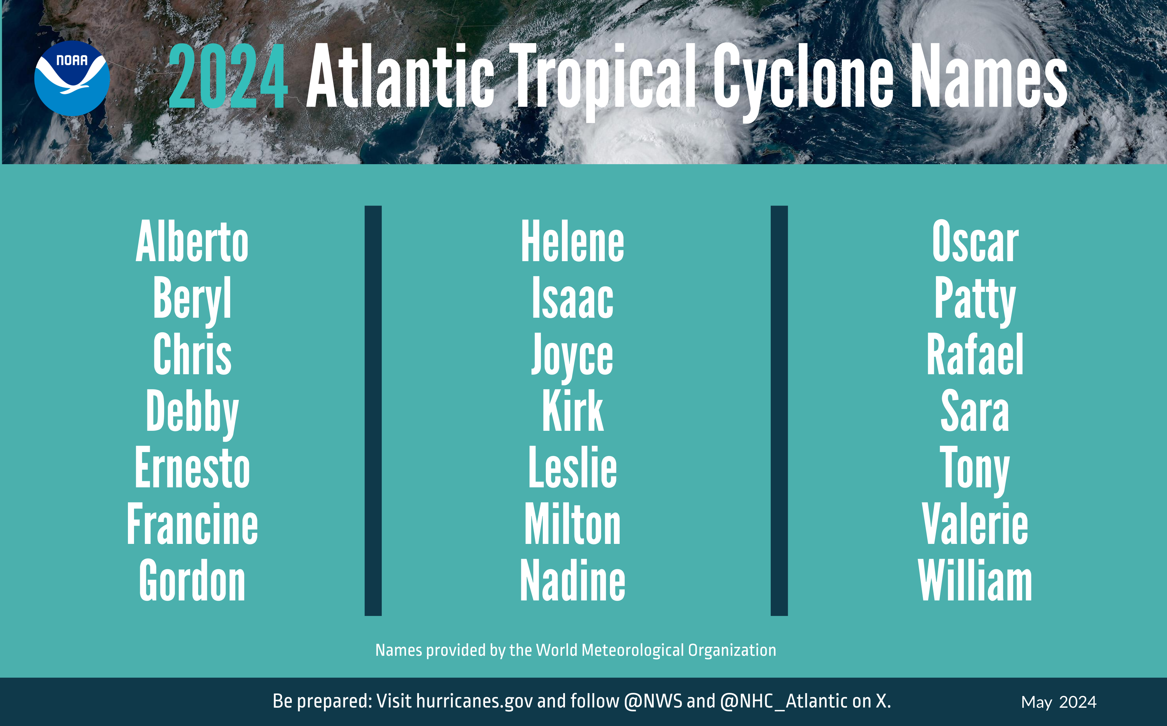 A summary graphic showing an alphabetical list of the 2024 Atlantic tropical cyclone names as selected by the World Meteorological Organization. The official start of the Atlantic hurricane season is June 1 and runs through November 30.