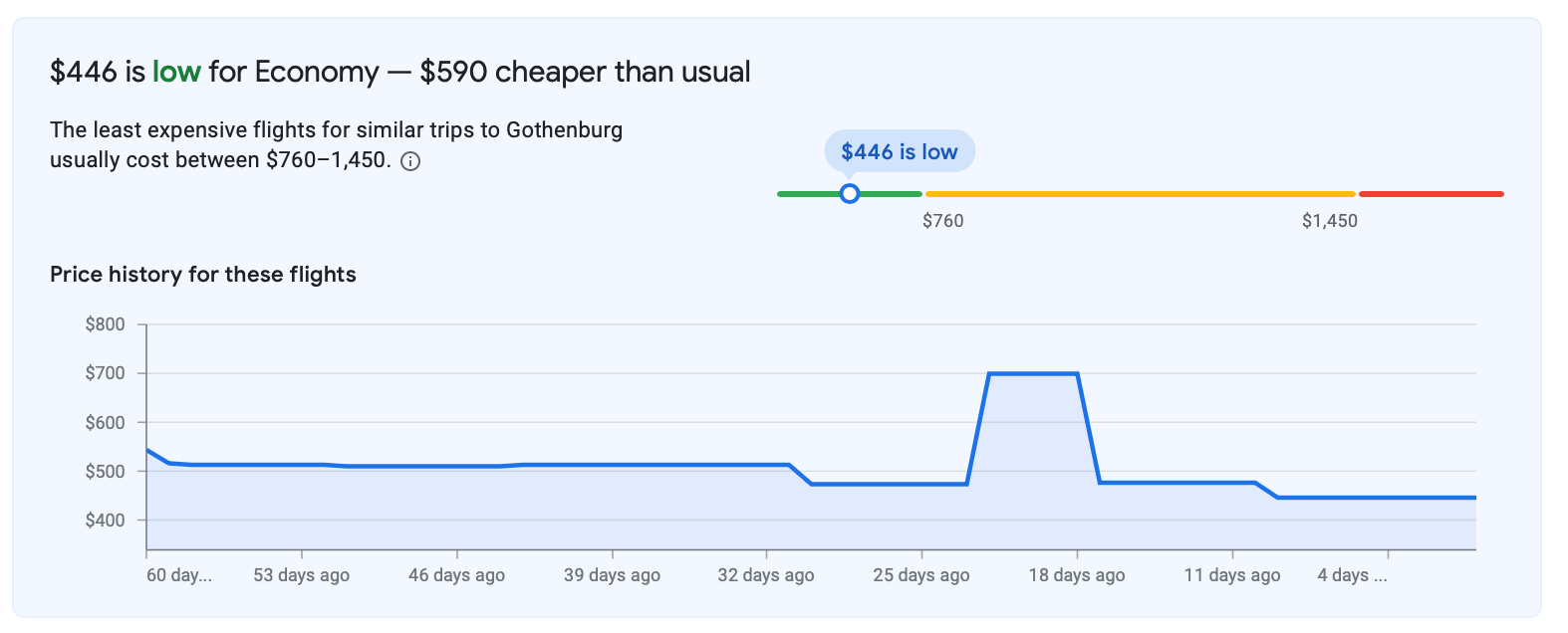 Google Flight estimate of how much you'd be saving 