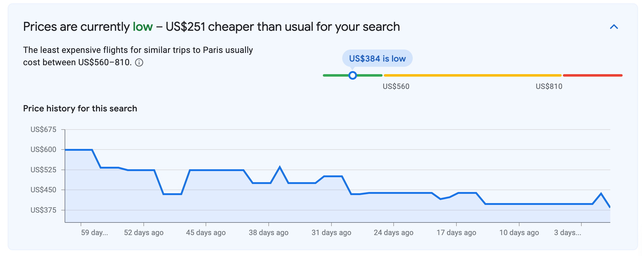 Google Flights estimate of how much you'd be saving