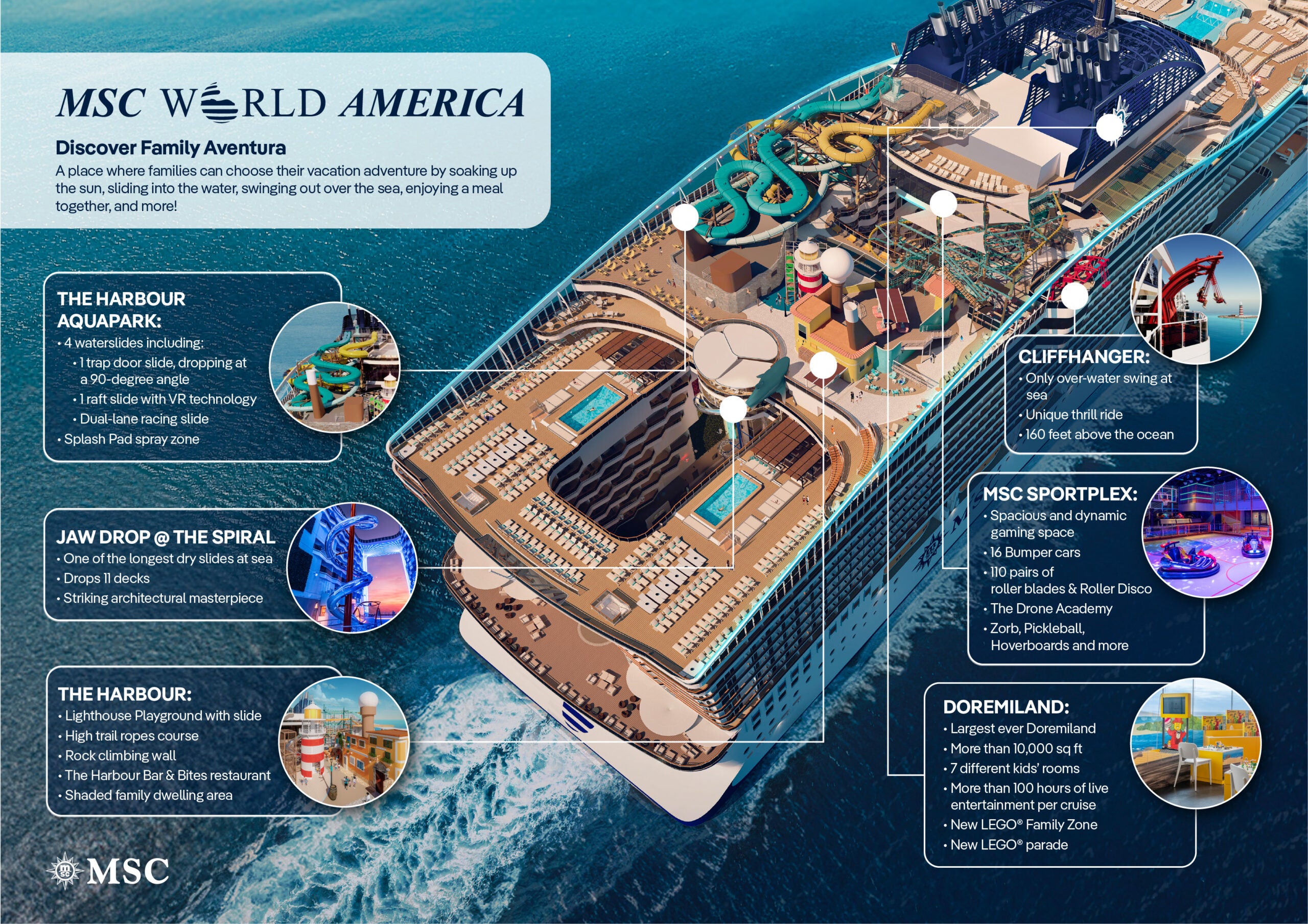 MSC World America features list