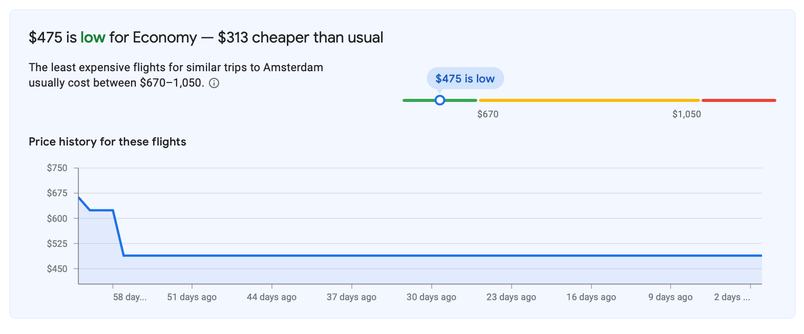 Google Flights estimate of how much travelers will be saving on this route.