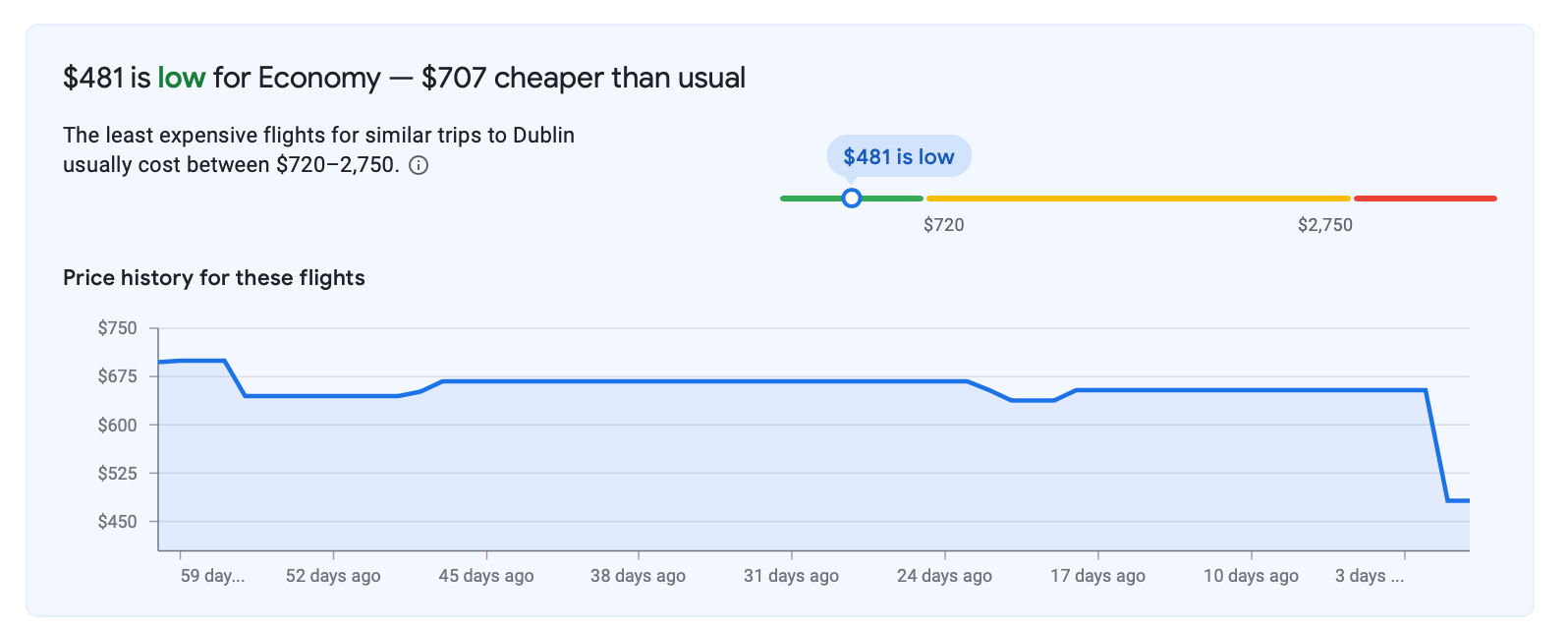 google flights price gauge