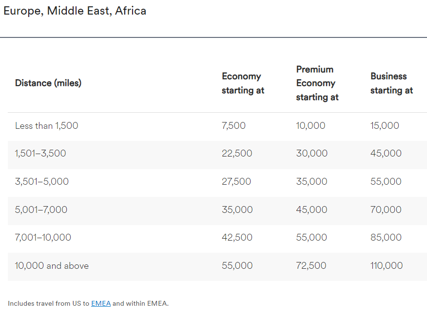 Alaska Mileage Plan partner award chart for Europe