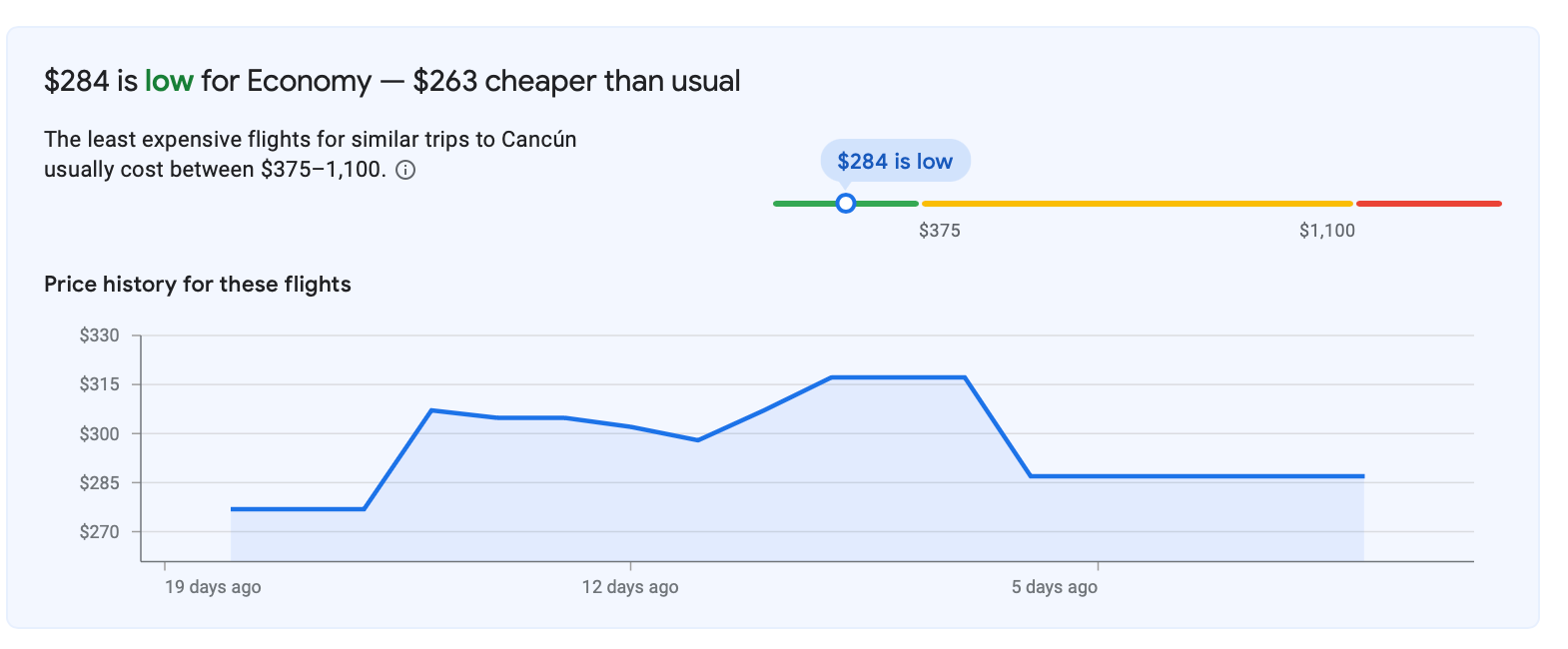 Google Flights estimate of how much travelers will be saving on this route.