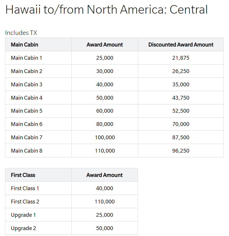 HawaiianMiles award charts for flights between Hawaii and Texas