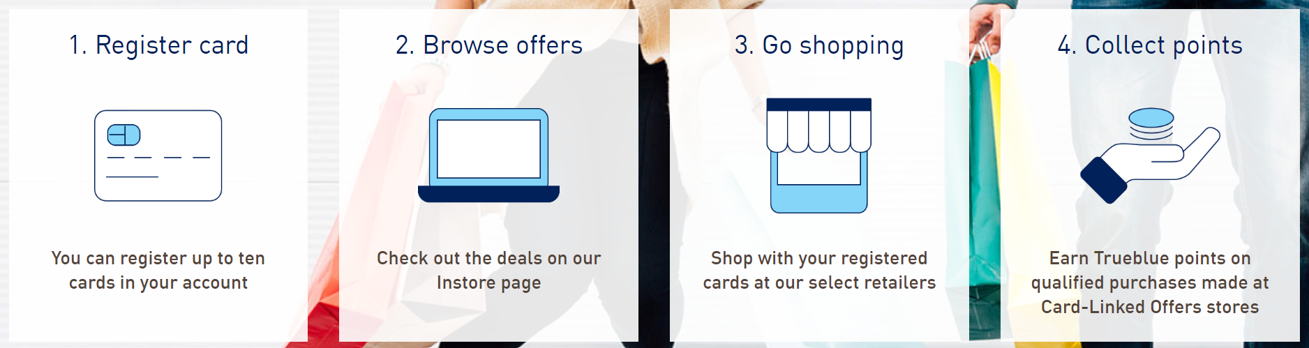 JetBlue TrueBlue Shopping card-linked offers