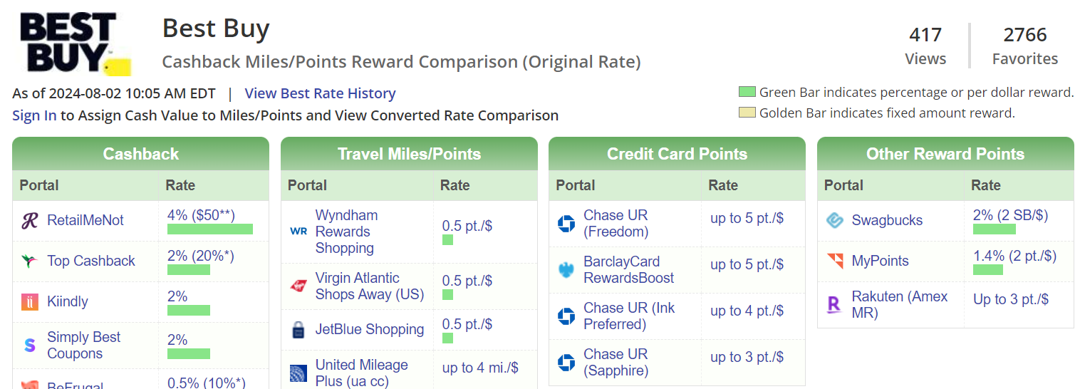 Compare earning rates through CashbackMonitor