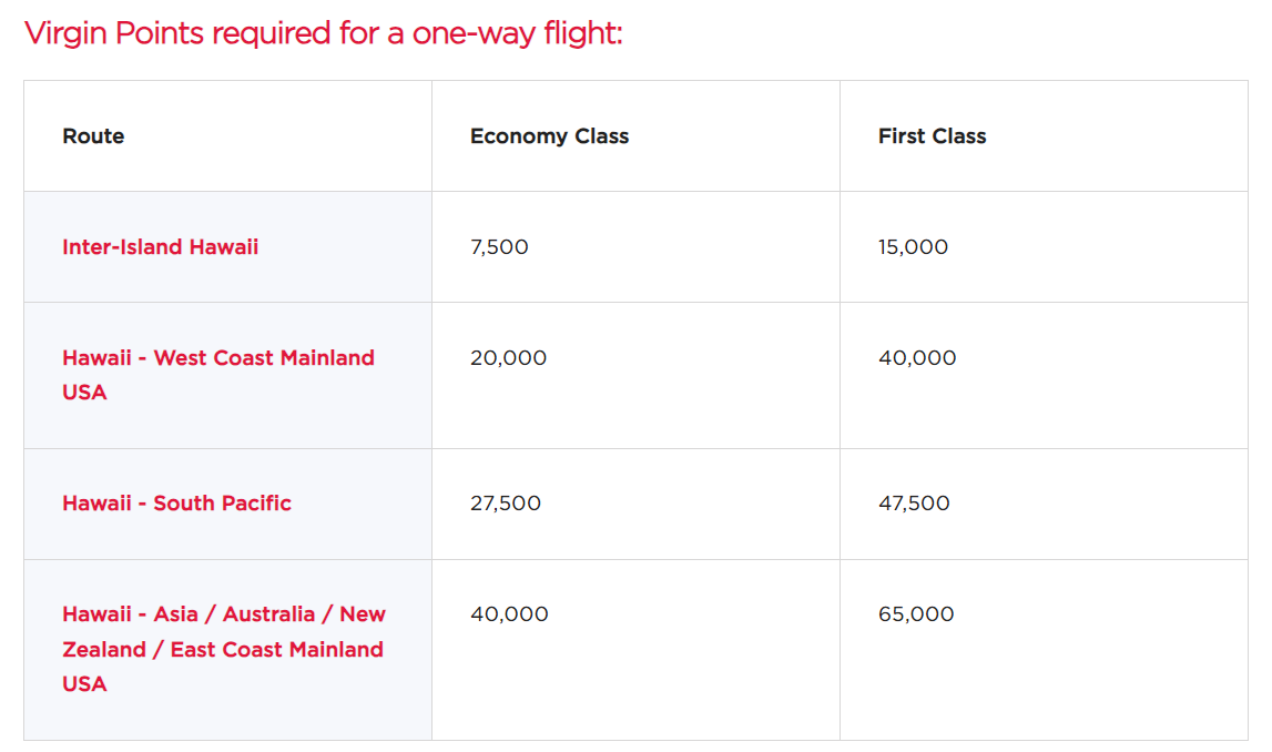 Virgin Atlantic award chart for Hawaiian