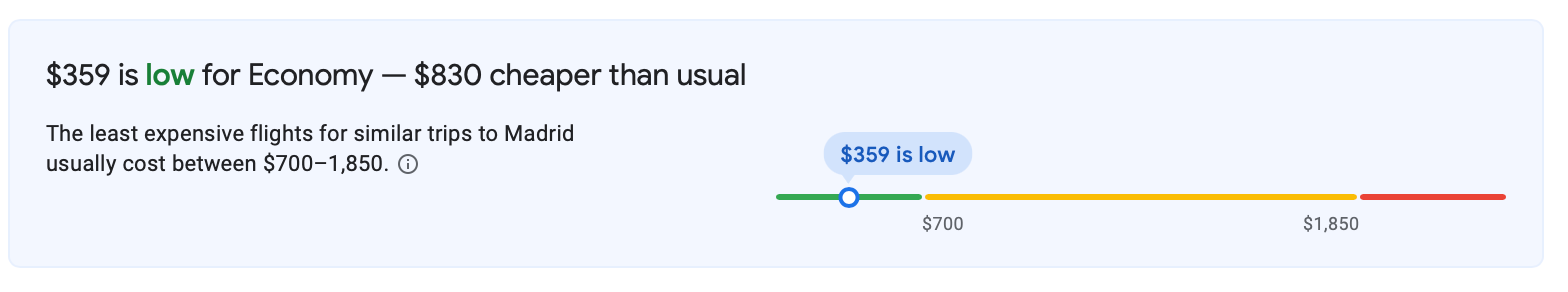 price gauge