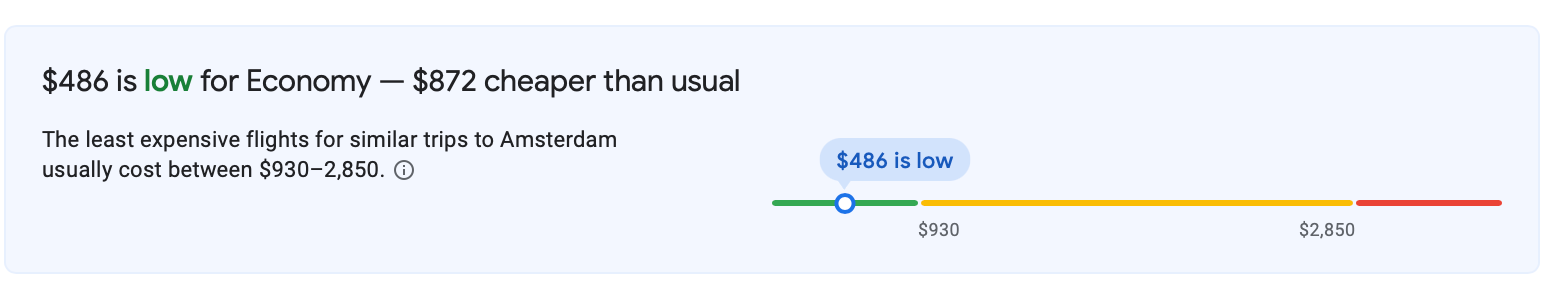 google price gauge