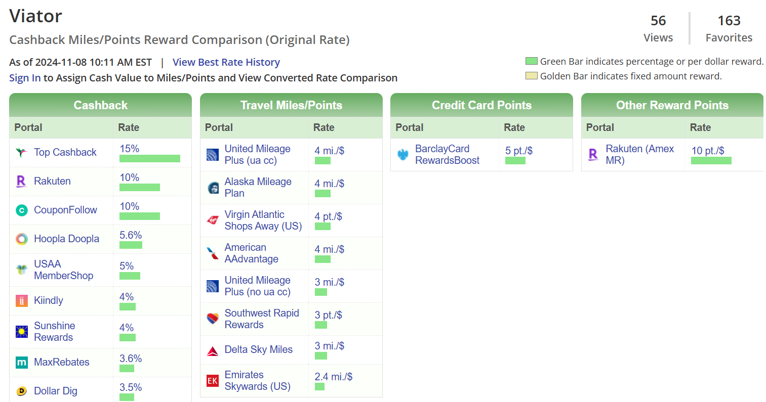 Cashback Monitor results for Viator